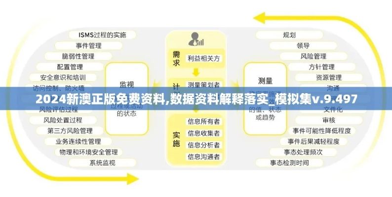 2024新澳精准免费资料|系统分析各种落实方法_尊享版.2.954